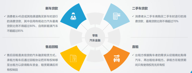 汽車金融與汽車營銷的深度融合 驅(qū)動未來汽車消費的新引擎